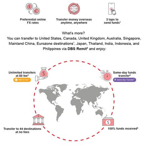 dbs overseas fund transfer.